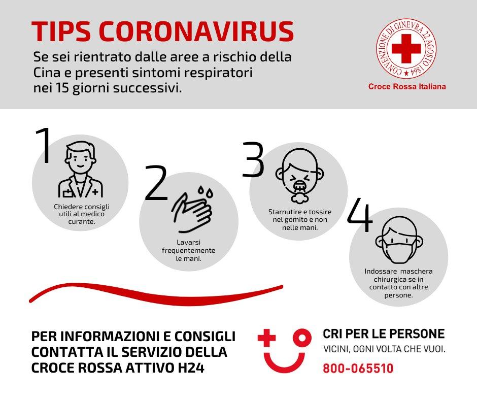 TipsCRI
