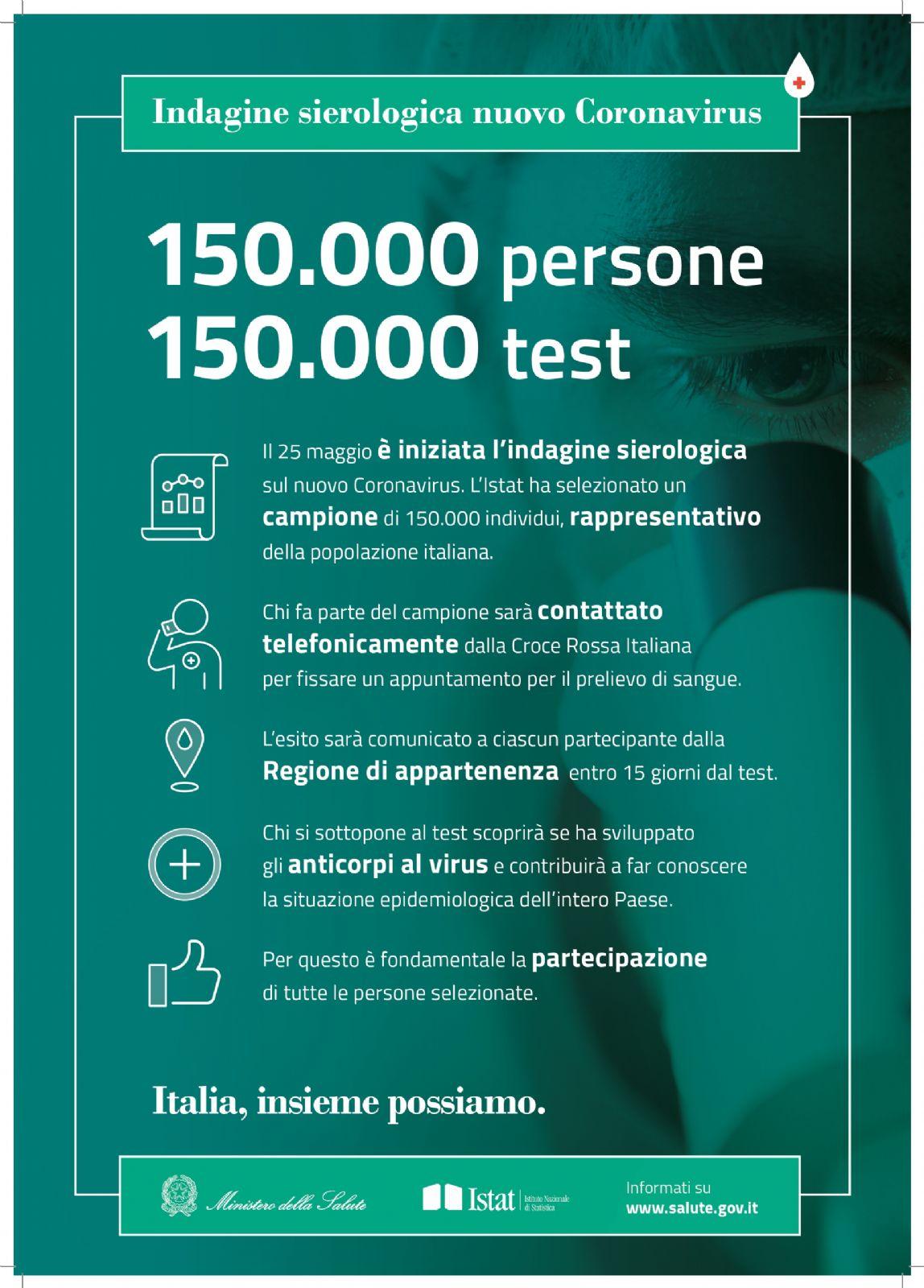 Istruzioni Test
